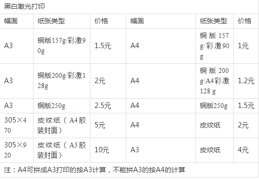 图文快印报价单